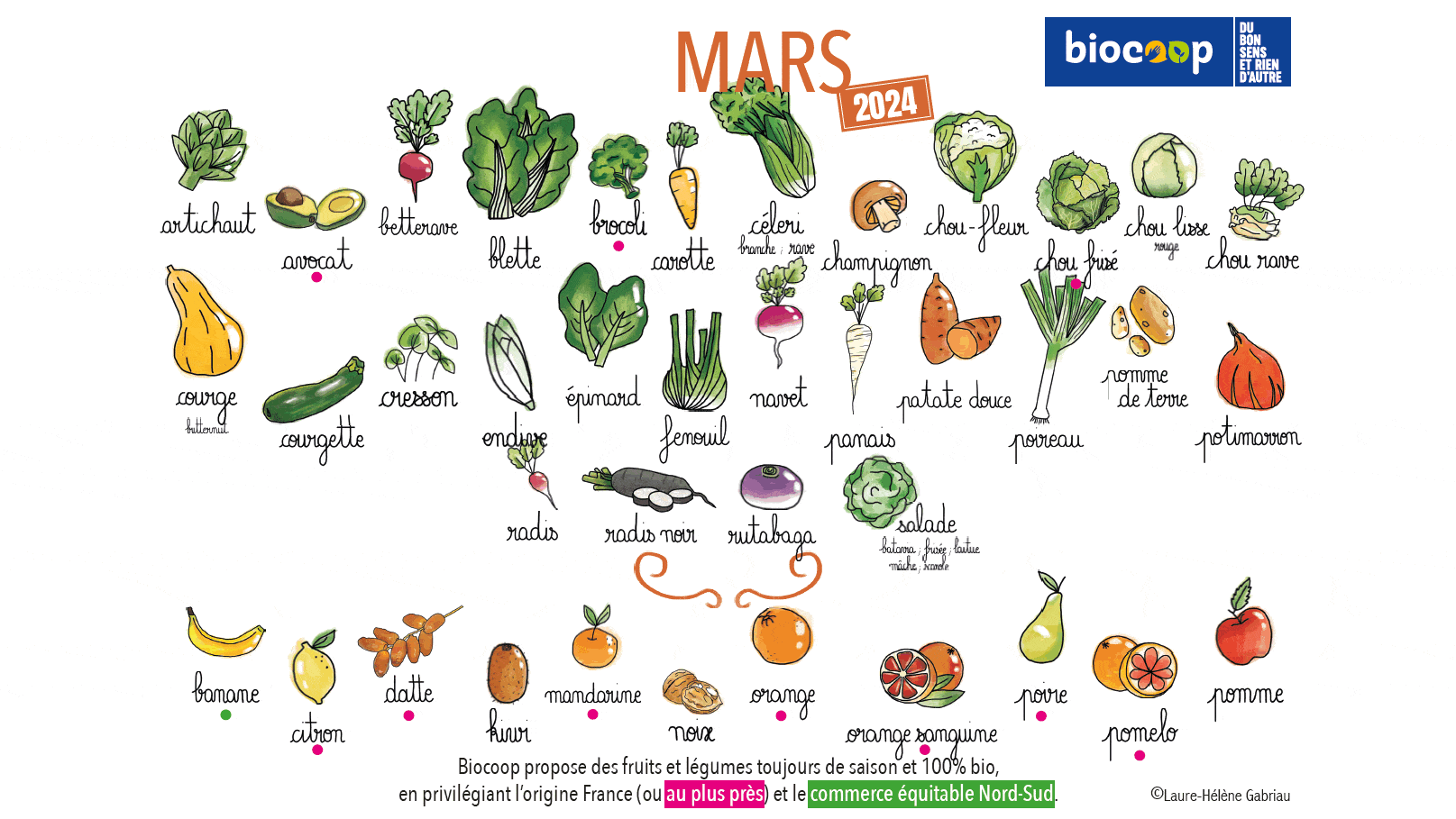 Mars Calendrier Fruits Legumes Saison