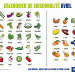 Avril : Calendrier Fruits Légumes Saison